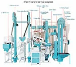 6LN-20-15SA-2 25-30 tpd Mini Rice Mill Plant
